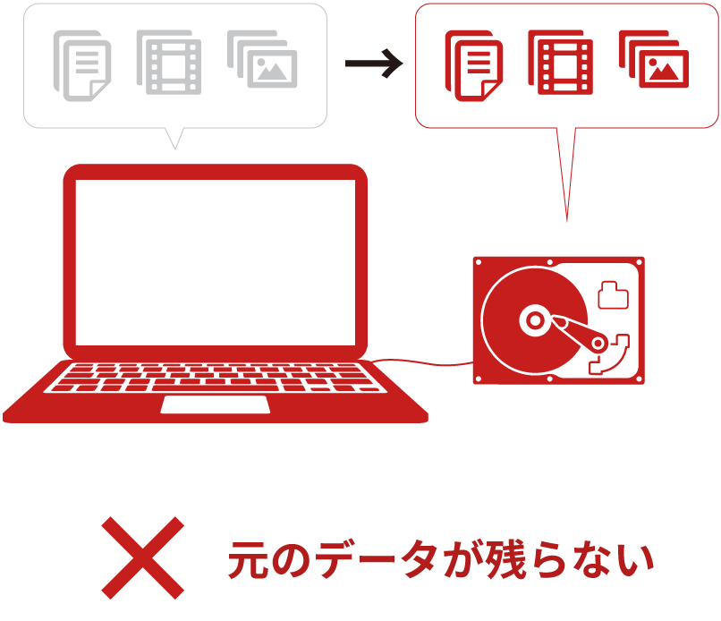 パソコンからデータを移すのはバックアップではありません