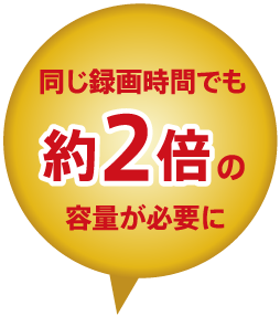 同じ録画時間でも約２倍の容量が必要に