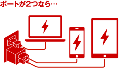 ポートが2つなら… 他のコンセントを挿したまま空いたコンセントで2台の機器を充電できる