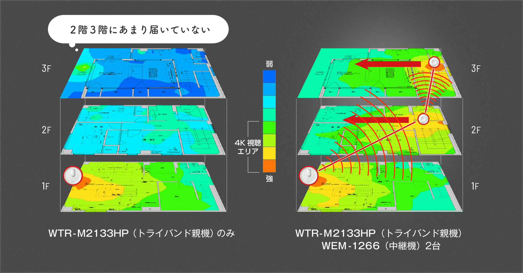 [2階 3階にあまり届いていない / 3F 2F 1F / WTR-M2133HP（トライバンド親機）のみ][3F 2F 1F / WTR-M2133HP（トライバンド親機） wen-1266（中継器）2台][弱 4K視聴エリア 強]