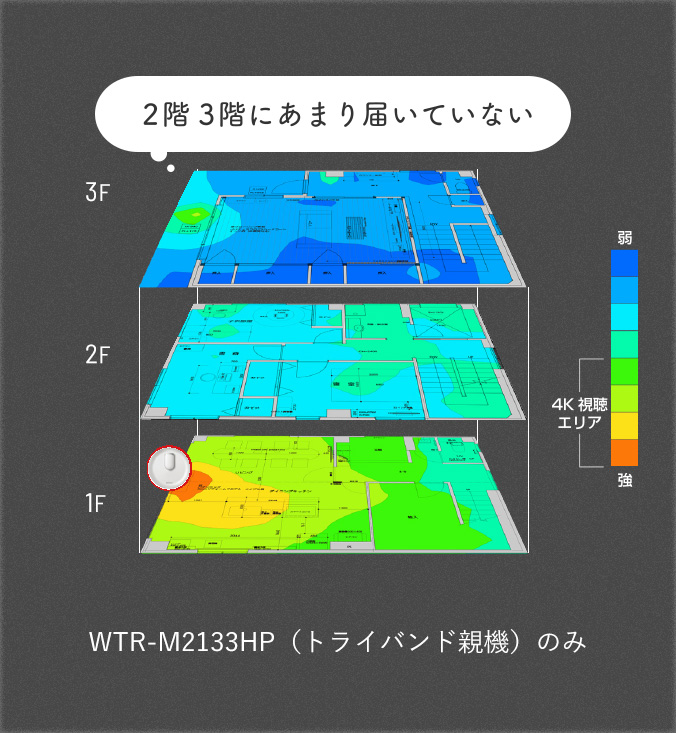 2階 3階にあまり届いていない / 3F 2F 1F / WTR-M2133HP（トライバンド親機）のみ