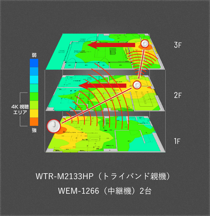 [3F 2F 1F / WTR-M2133HP（トライバンド親機） wen-1266（中継器）2台][弱 4K視聴エリア 強