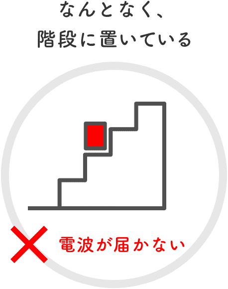 なんとなく、階段に置いている / 電波が届かない