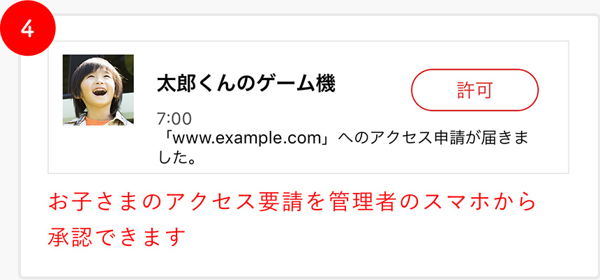 4 [太郎くんのゲーム機 / 7:00 / 「www.example.com」へのアクセス申請が届きました。] お子さまのアクセス要請を管理者のスマホから承認できます