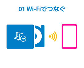 01 Wi-Fiでつなぐ