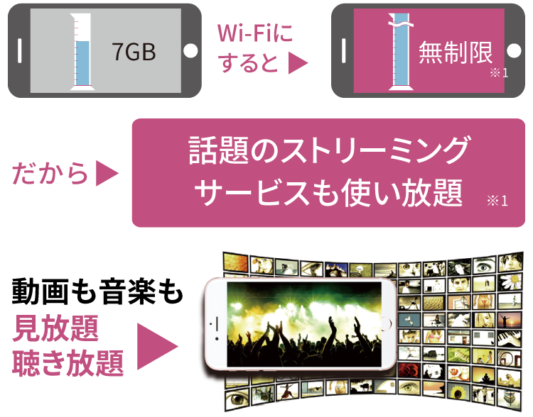 Wi-Fiにすると無制限だから話題のストリーミングサービスも使い放題　動画も音楽も見放題 聴き放題