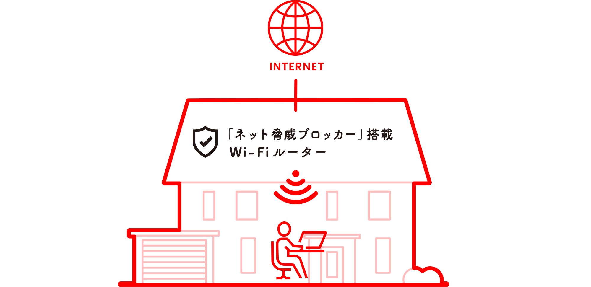 「ネット脅威ブロッカー」搭載 Wi-Fiルーター