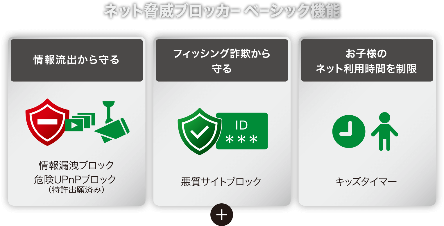 ネット脅威ブロッカー ベーシック機能：情報流出から守る（情報漏洩ブロック、危険UPnPブロック）、フィッシング詐欺から守る（悪質サイトブロック）、お子様のネット利用時間を制限（キッズタイマー）