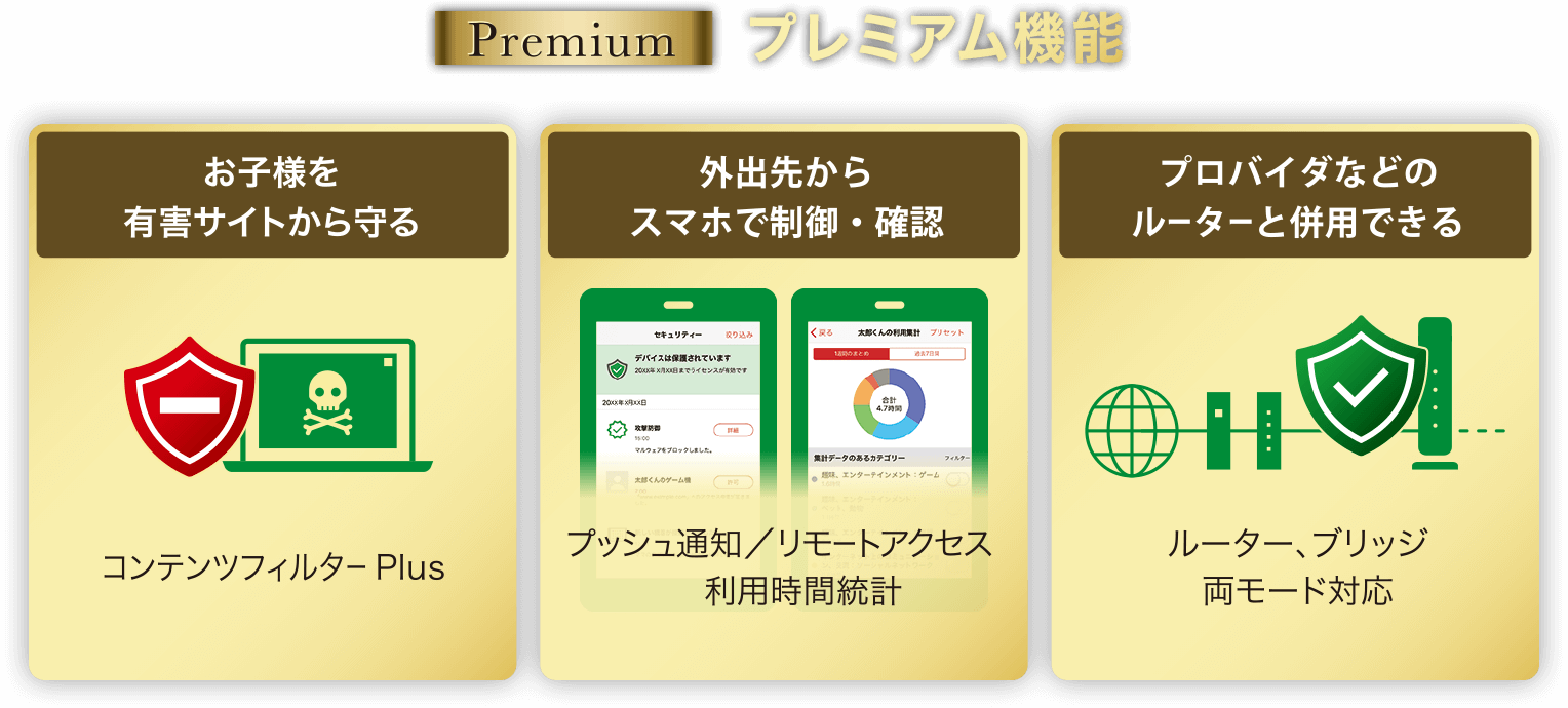 ネット脅威ブロッカー プレミアム機能：お子様を有害サイトから守る（コンテンツフィルターPlus）、外出先からスマホで制御・確認（プッシュ通知／リモートアクセス利用時間統計）、プロバイダなどのルーターと併用できる（ルーター、ブリッジ両モード対応）
