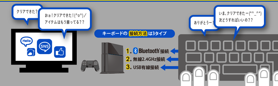 キーボードの接続方法は3タイプ 1.Bluetooth 2.無線2.4GHz接続 3.USB有線接続