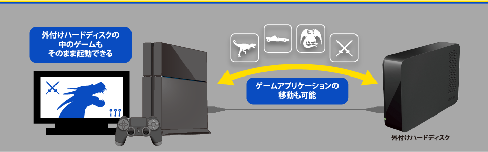 外付けハードディスクの中のゲームもそのまま起動できる