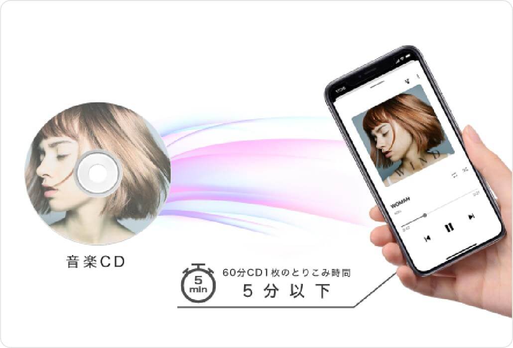 CDの楽曲をスマホに素早く保存