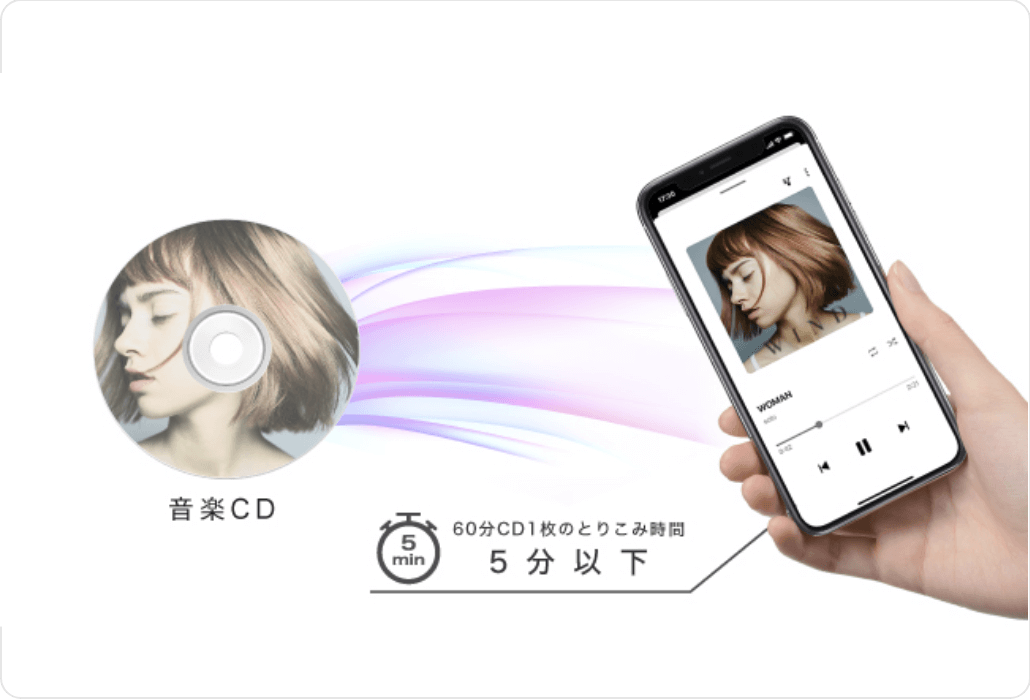 CDの楽曲をスマホに素早く保存