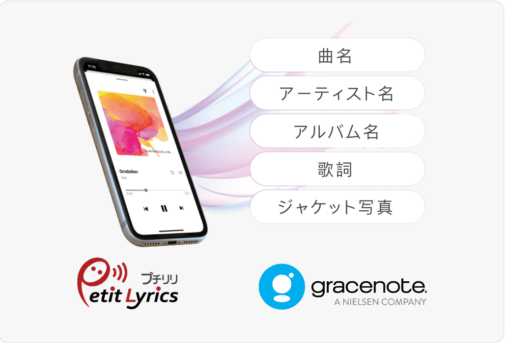 アルバム情報や歌詞はインターネットから自動取得