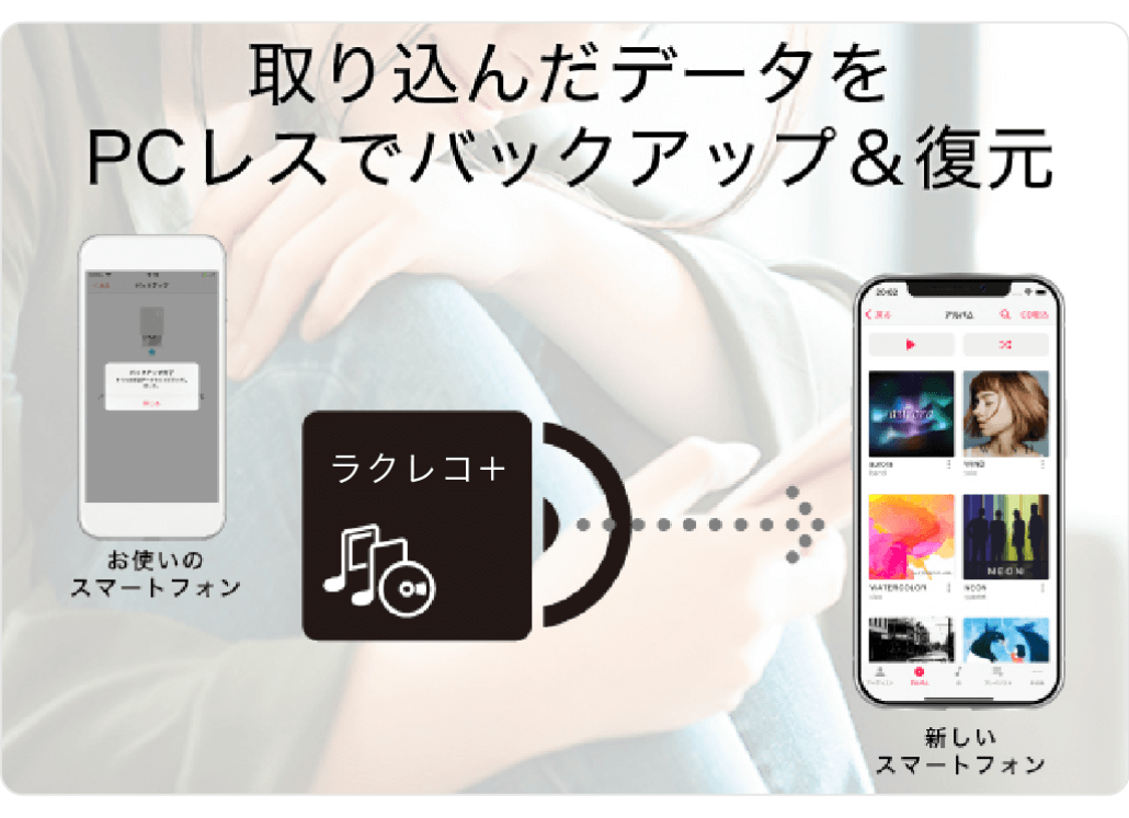 スマホの買い替えでも使い続けられる