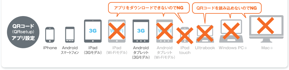 QRコードアプリ設定：iPhone,Androidスマートフォン,iPad,Androidタブレット