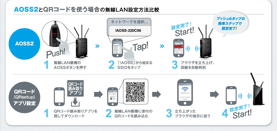 AOSS2とQRコードを使う場合の無線LAN設定方法比較