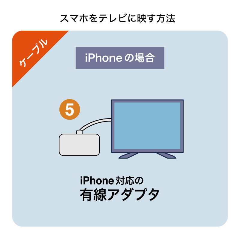iPhoneの画面を有線でテレビに映す方法
