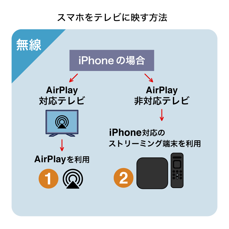 iPhoneの画面を無線でミラーリングする方法