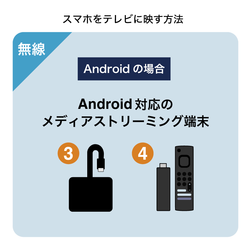 Androidの画面を無線でテレビに映す方法