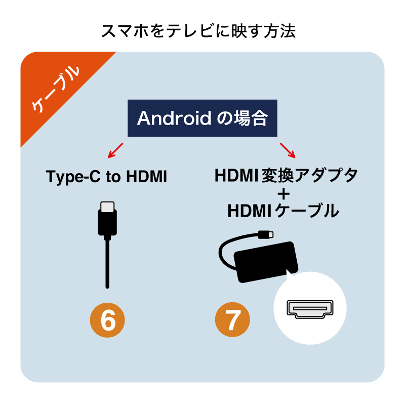 Androidの画面を有線でテレビに映す方法