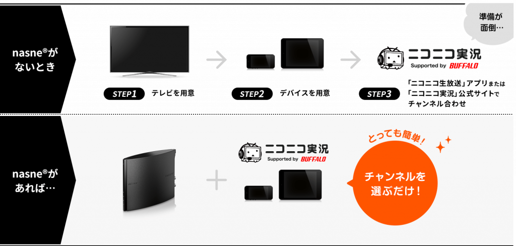 nasne®がないとき/nasne®があれば…