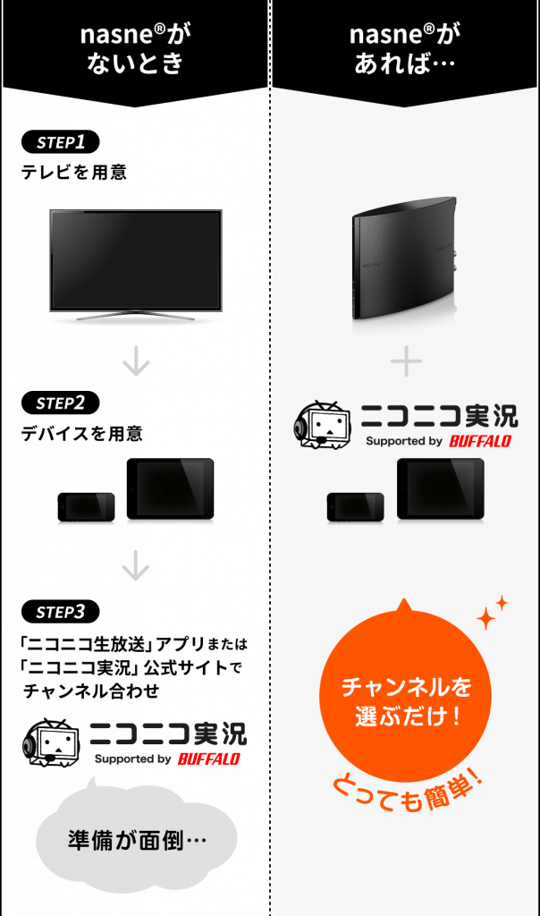 nasne®がないとき/nasne®があれば…