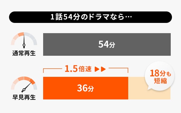 時短で番組＆コメントチェック。