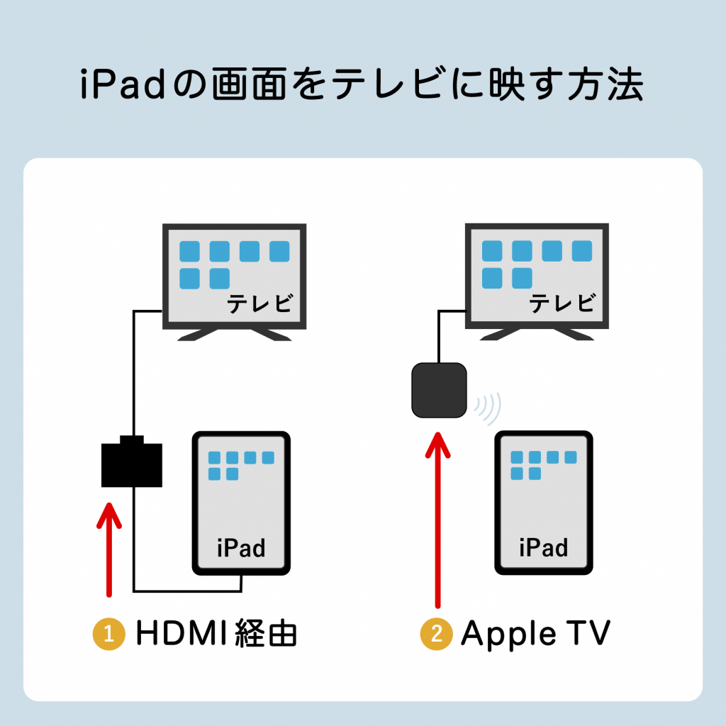 ipadTV %E3%82%A2%E3%83%BC%E3%83%88%E3%83%9B%E3%82%99%E3%83%BC%E3%83%88%E3%82%99 1