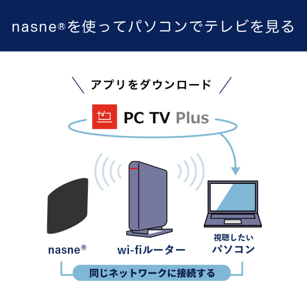 パソコンでテレビを見る方法 リアルタイム視聴方法を徹底解説 デジラボ