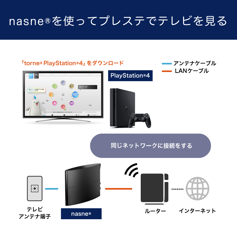PlayStation®4でテレビ番組や動画などゲーム以外のエンタメを楽しむ 