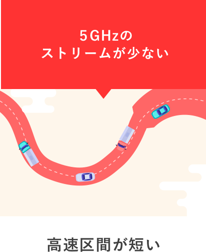 5GHzのストリームが少ない