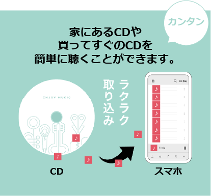 パソコン不要!CDをスマホへ スマートフォン用CDレコーダー パソコン不要!CDをスマホへ スマートフォン用CDレコーダー