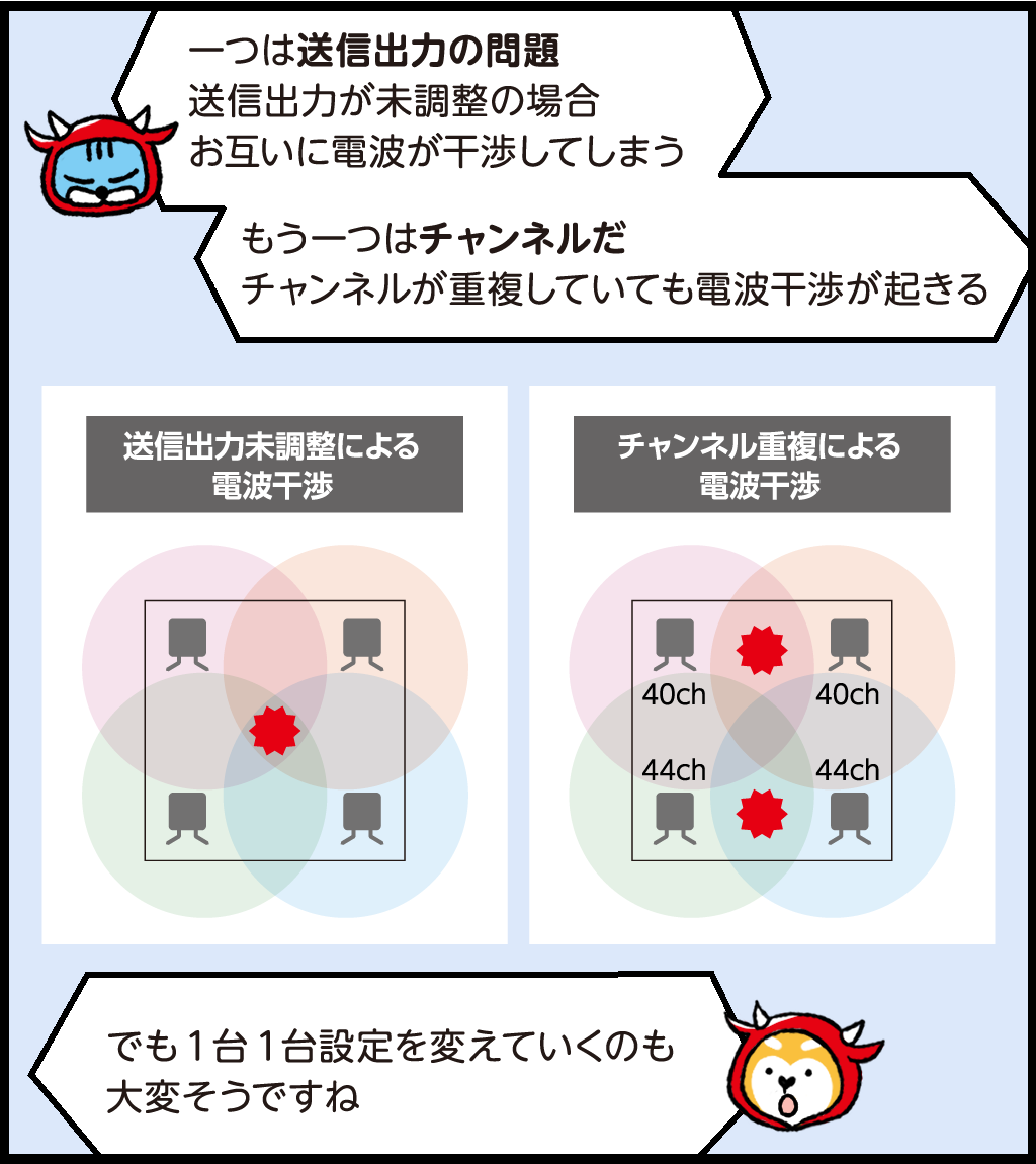 ファロ「一つは送信出力の問題。送信出力が未調整の場合、お互いに電波が鑑賞してしまう。
もう一つはチャンネルだ。チャンネルが重複していても電波干渉が起きる」
バフ「でも1台1台設定を変えていくのも大変そうですね」