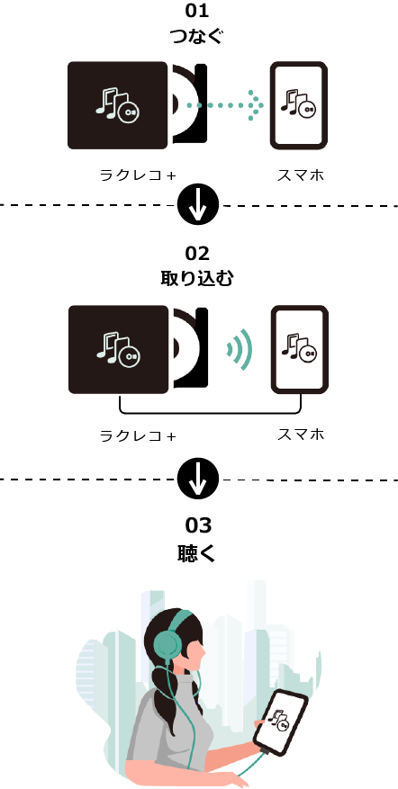 パソコン不要！CDをスマホへ スマートフォン用CDレコーダー