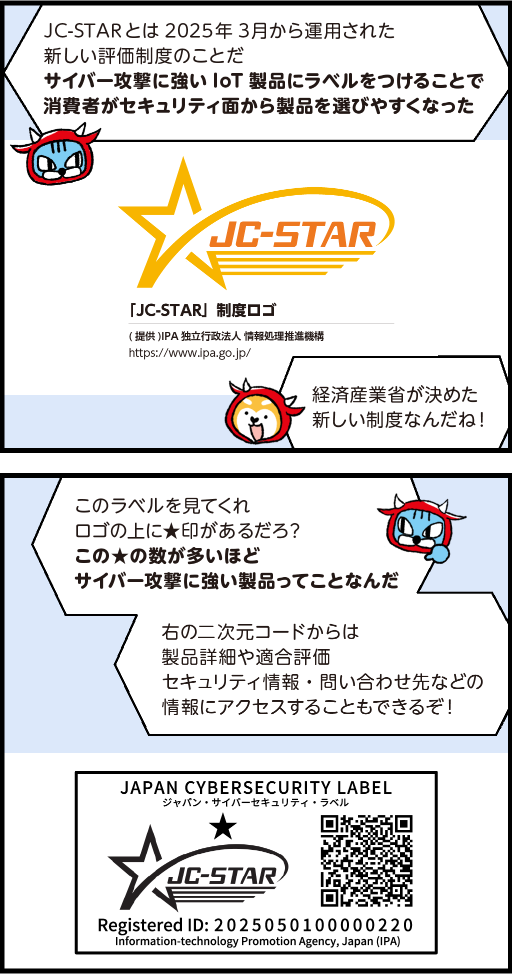 ファロ「JC-STAR（ジェイシースター）とは2025年3月から運用された新しい評価制度のことだ。サイバー攻撃に強いIoT製品にラベルをつけることで消費者がセキュリティ面から製品を選びやすくなった」
IPA独立行政法人 情報処理推進機構に提供いただいたJC-STAR制度ロゴを掲載
バフ「経済産業省が決めた新しい制度なんだね！」
ファロ「このラベルを見てくれ。ロゴの上に★印があるだろ？この★の数が多いほどサイバー攻撃に強い製品ってことなんだ。右の二次元コードからは製品詳細適合評価 セキュリティ情報・問合せ先などの情報にアクセスすることもできるぞ！」
JAPAN CYBERSECURITY LABEL
ジャパン・サイバーセキュリティ・ラベル
JC-STARロゴ　QRコード
Registered ID:2025050100000220