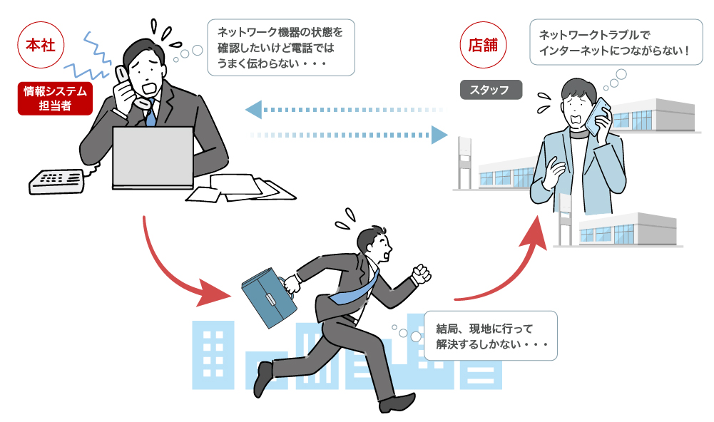 IT管理者のお悩み