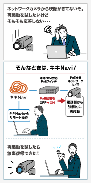PoE受電機器の再起動が便利