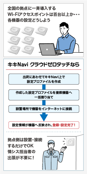 Wi-Fi一括導入が便利