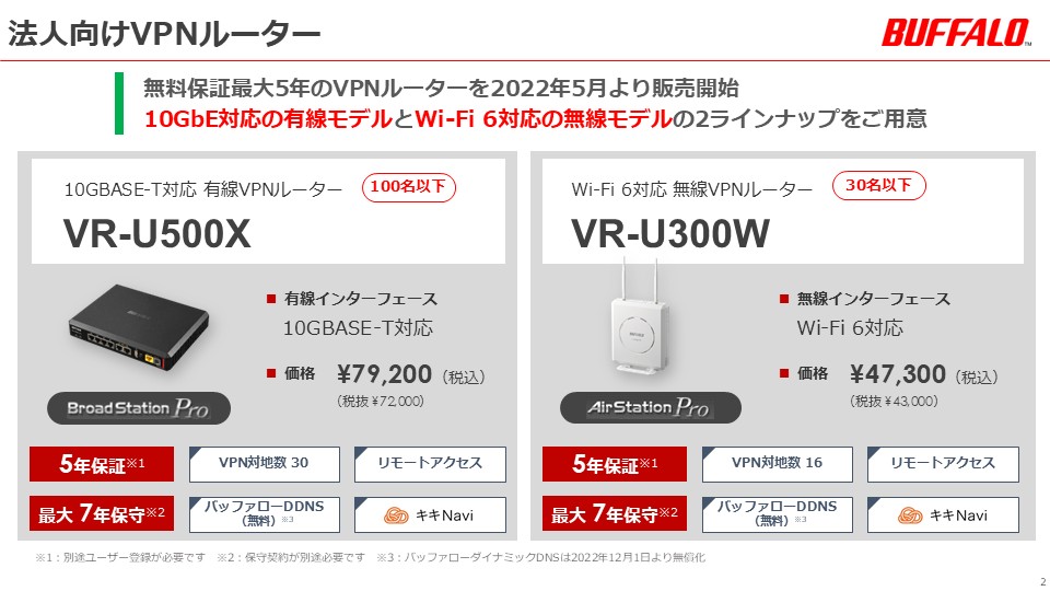 法人向けVPNルーター 10GbE対応の有線モデル、Wi-Fi 6対応の無線モデルの2ラインナップをご用意