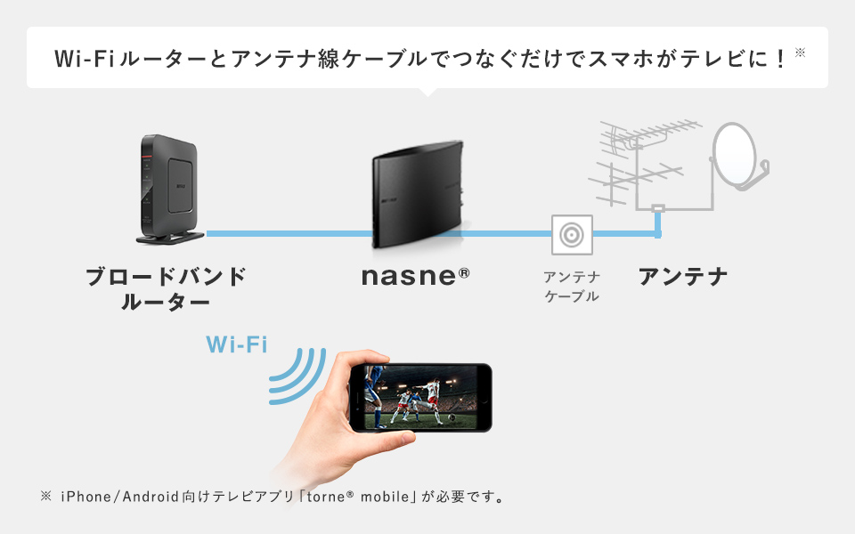 製品情報 | nasne(ナスネ)® 公式サイト | バッファロー | いつでも