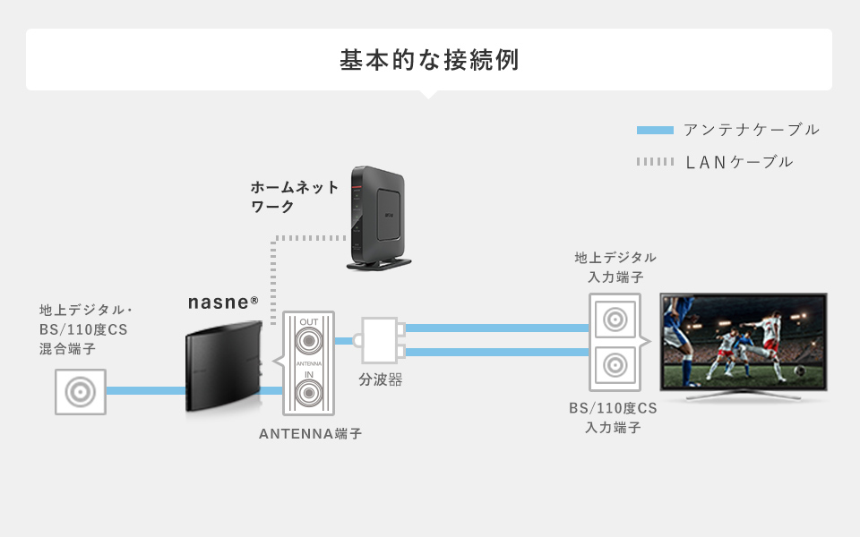 基本的な接続例