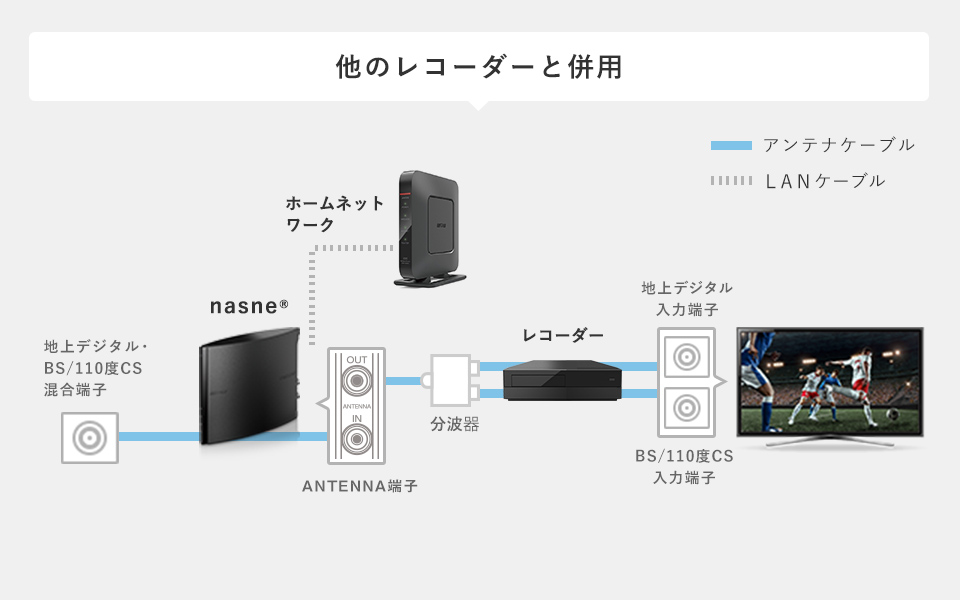 他のレコーダーと併用