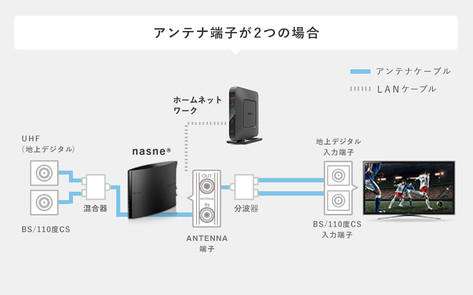 アンテナ端子が２つの場合