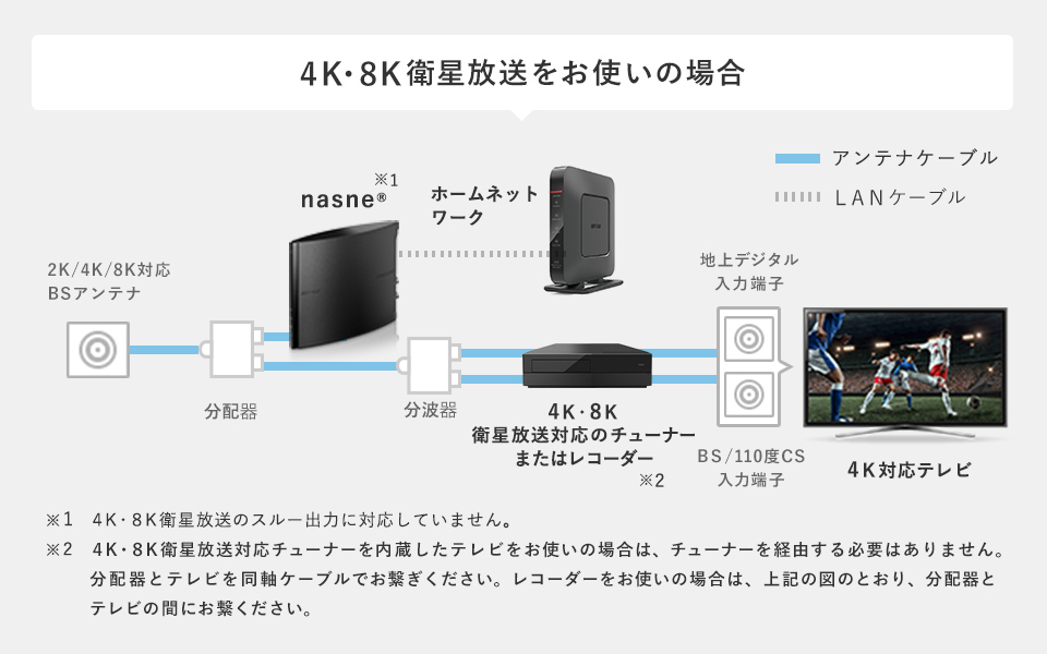 4Ｋ8Ｋ衛星放送をお使いの場合