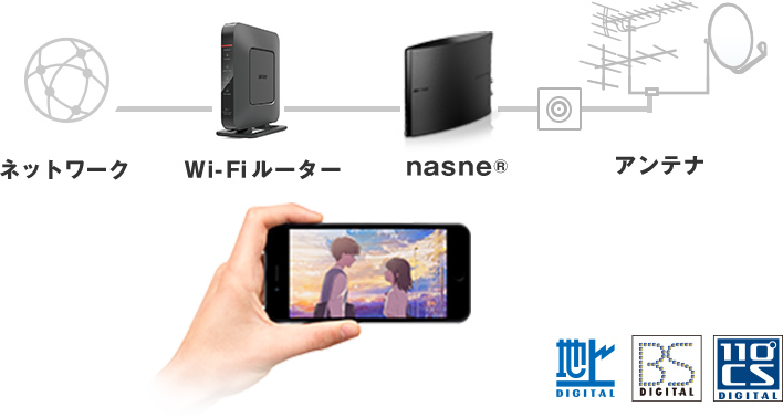 nasne【生産終了】 携帯からも録画再生出来るレコーダー