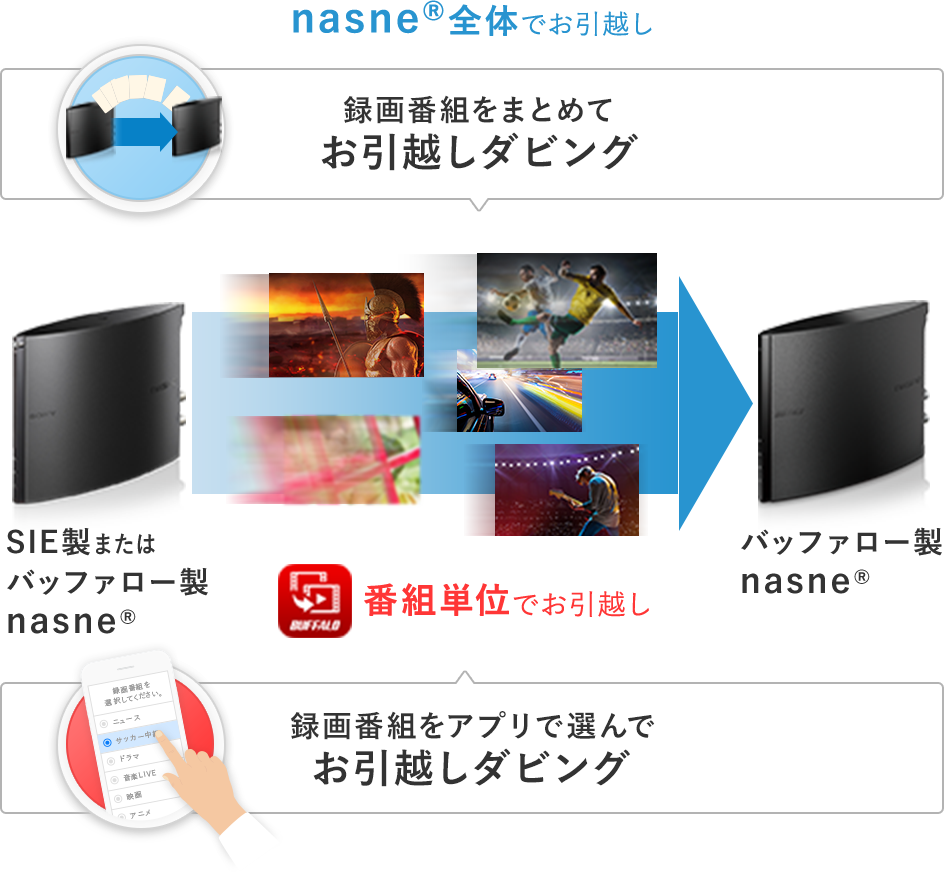 nasne(ナスネ)® 公式サイト | バッファロー | テレビを、スマホで録画 ...