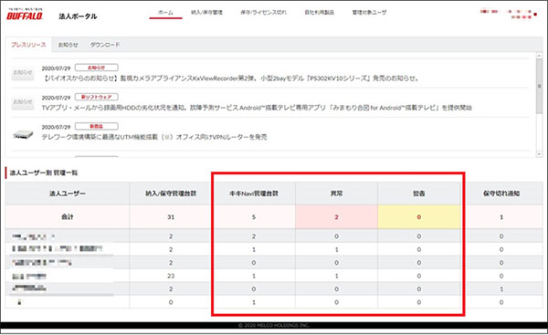 法人ユーザー別管理一覧