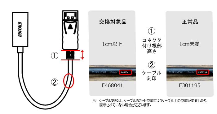 ケーブル刻印は、ケーブルのカット位置によりケーブル上の位置が変化したり、 表示されていない場合がございます。