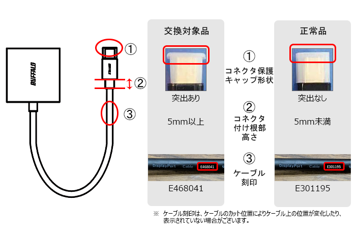 ケーブル刻印は、ケーブルのカット位置によりケーブル上の位置が変化したり、 表示されていない場合がございます。